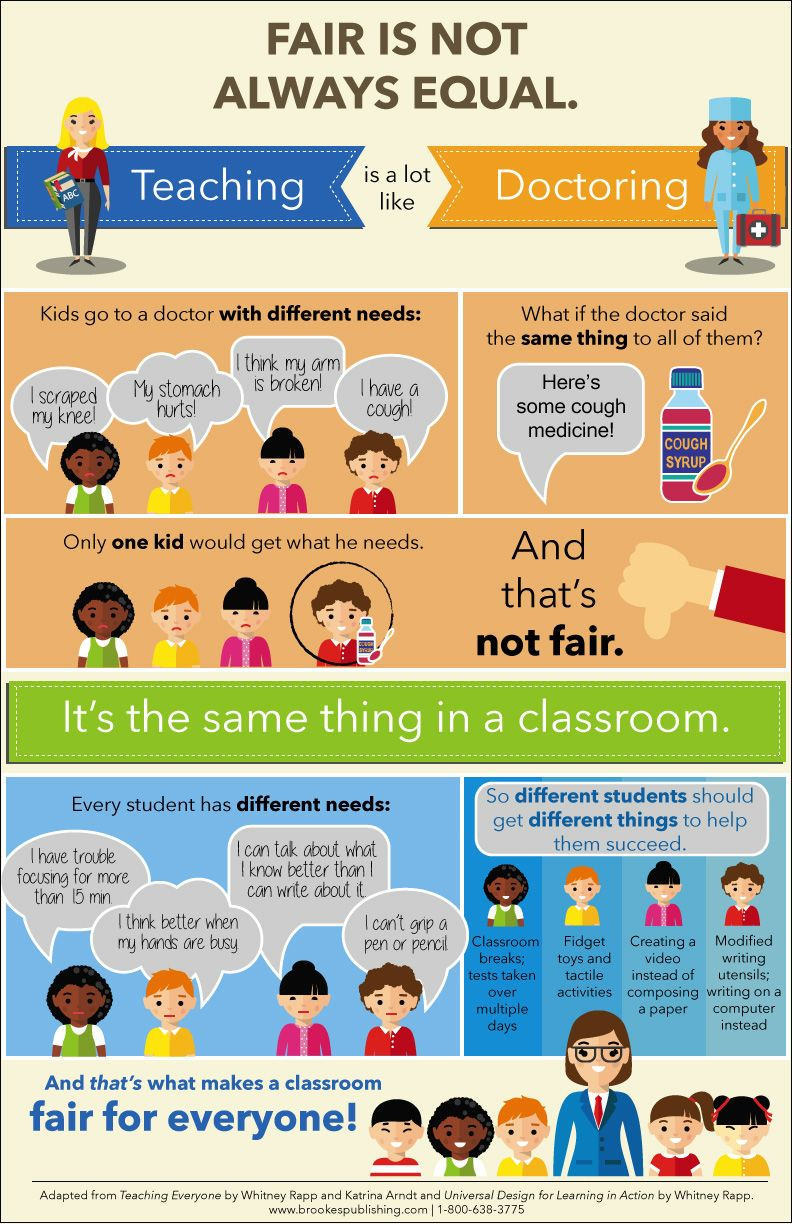 Fair Is Not Always Equal Free Inclusion Poster Inclusion Lab 