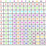 Free Printable Multiplication Chart 1 100 Free Printable   Free Printable Multiplication Chart