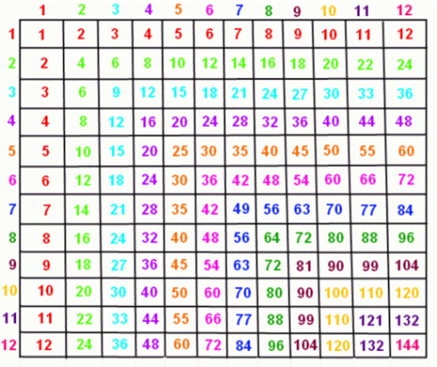 Free Printable Multiplication Chart 1 100 Free Printable - Free Printable Multiplication Chart