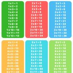 Free Printable Multiplication Tables | Times Tables | Multiplication   Free Printable Multiplication Table