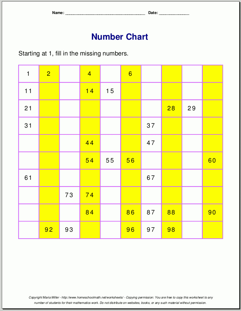 Free Printable Number Charts And 100-Charts For Counting, Skip - Free Printable Number Chart 1 100
