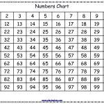 Free Printable Numbers Chart (1  100) | Μαθηματικά Α΄ Δημοτικού   Free Printable Number Cards