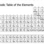 Free Printable Periodic Table Of Elements – Jowo   Free Printable Periodic Table Of Elements