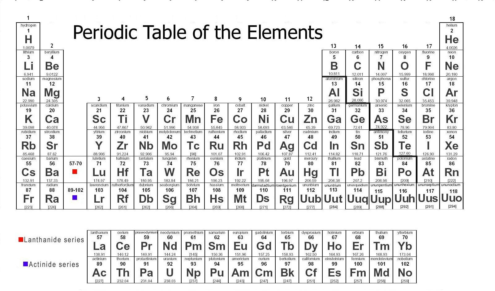 Free Printable Periodic Table Of Elements – Jowo - Free Printable Periodic Table Of Elements