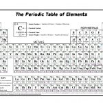 Free Printable Periodic Table Of The Elements – Jowo   Free Printable Periodic Table Of Elements