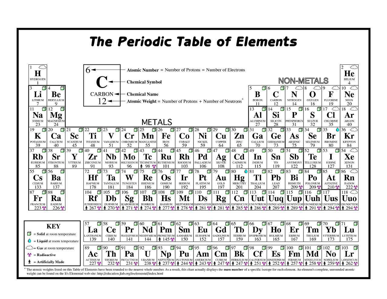 Free Printable Periodic Table Of The Elements – Jowo - Free Printable Periodic Table Of Elements