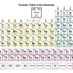 Free Printable Periodic Tables (Pdf And Png)   Science Notes And   Free Printable Periodic Table