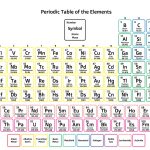 Free Printable Periodic Tables (Pdf And Png)   Science Notes And   Free Printable Periodic Table Of Elements