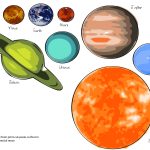 Free Printables Planets | Free Printable Solar System Model For Kids   Solar System Charts Free Printable
