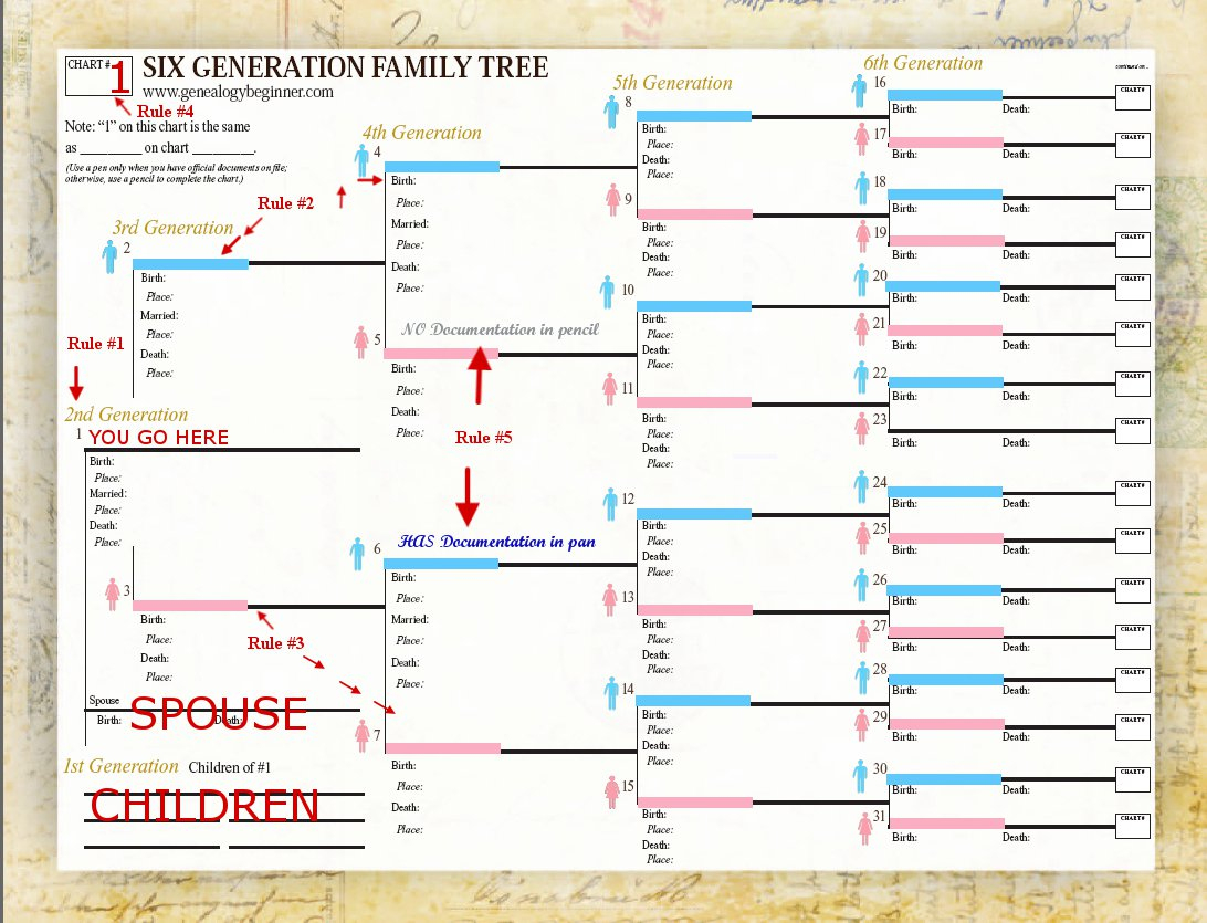 Free Lds/mormon Family Group Record Type Print In Minutes Free