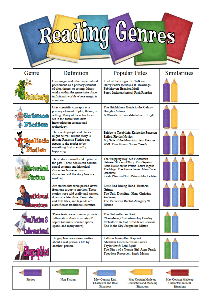 Genre Posters Free Printable Free Printable