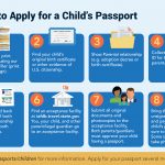 Getting Or Renewing A U.s. Passport | Usagov   Free Printable Ds 11