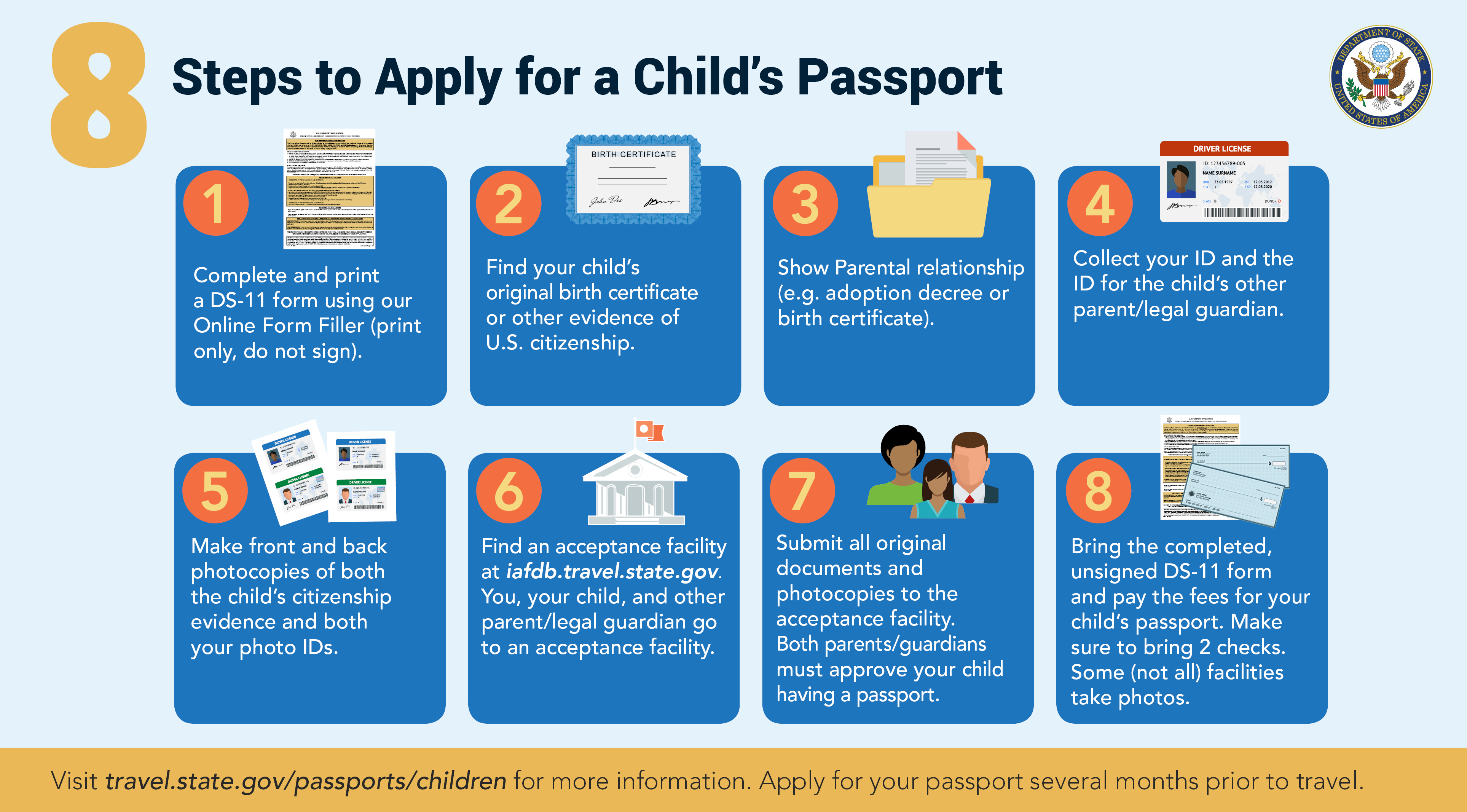 Getting Or Renewing A U.s. Passport Usagov Free Printable Ds 11