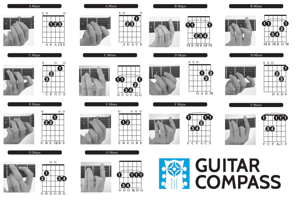 Guitar Chords For Beginners - Free Chord Chart, Diagram, &amp;amp; Video Lesson - Free Printable Guitar Tabs For Beginners