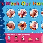 Hand Washing Posters Collection | Personal Hygiene   Free Printable Hand Washing Posters