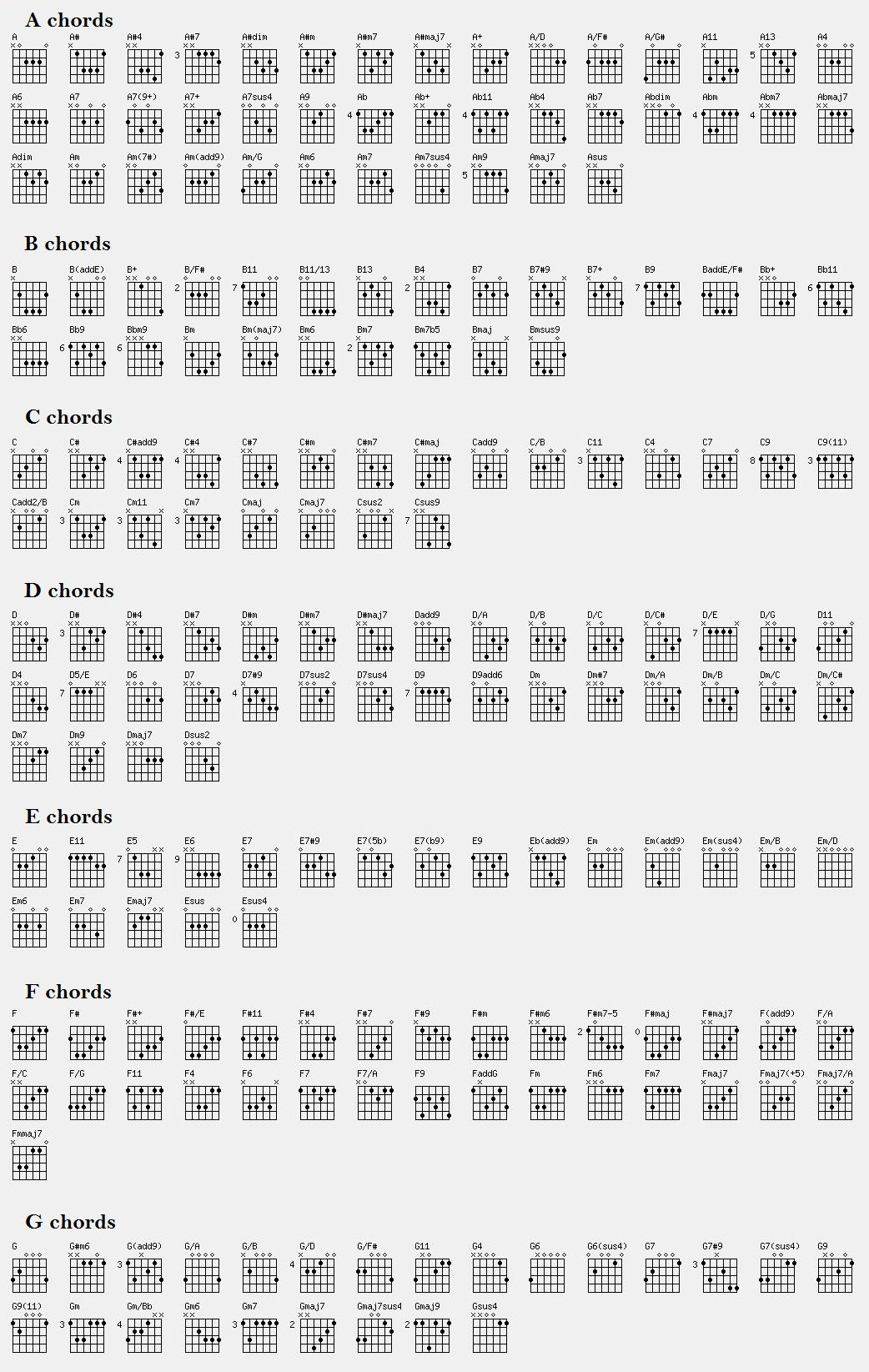 Here&amp;#039;s A Free Printable Guitar Chord Chart With All The Basic Guitar - Free Printable Bass Guitar Chord Chart
