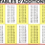How To Learn Multiplication Table Blank Printable Chart   Free Printable Addition Chart