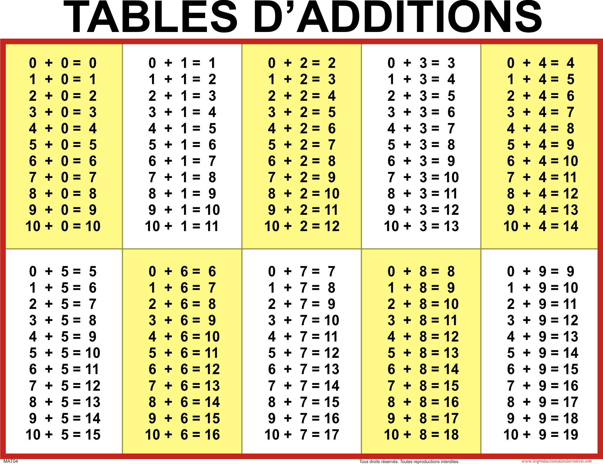 How To Learn Multiplication Table Blank Printable Chart - Free Printable Addition Chart