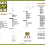Image Result For 120 Zero Carb Foods For Atkins Induction And   Free Printable Low Carb Diet Plans