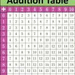 Image Result For Addition Table 1 To 12 | Addition Table | Pinterest   Free Printable Addition Chart