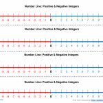 Integers On A Number Line Worksheet Free Printable Ordering Numbers   Free Printable Number Line