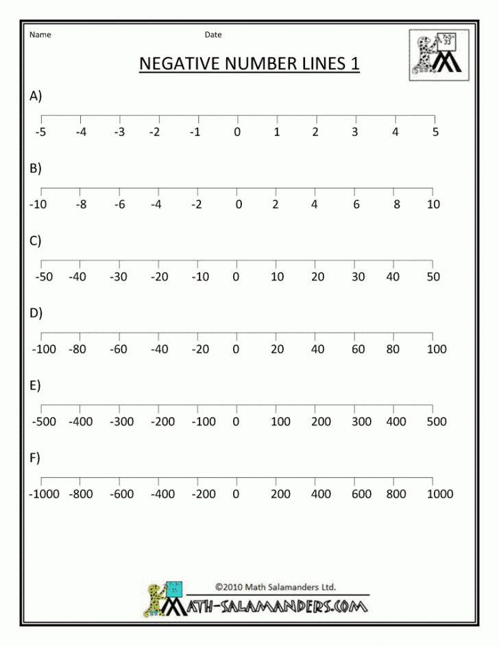 Kids Integer Number Line Integer 0 20 120 Number Line 120 Number