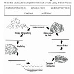 Learning About Rocks | Science | Rock Cycle, Science Worksheets   Rock Cycle Worksheets Free Printable