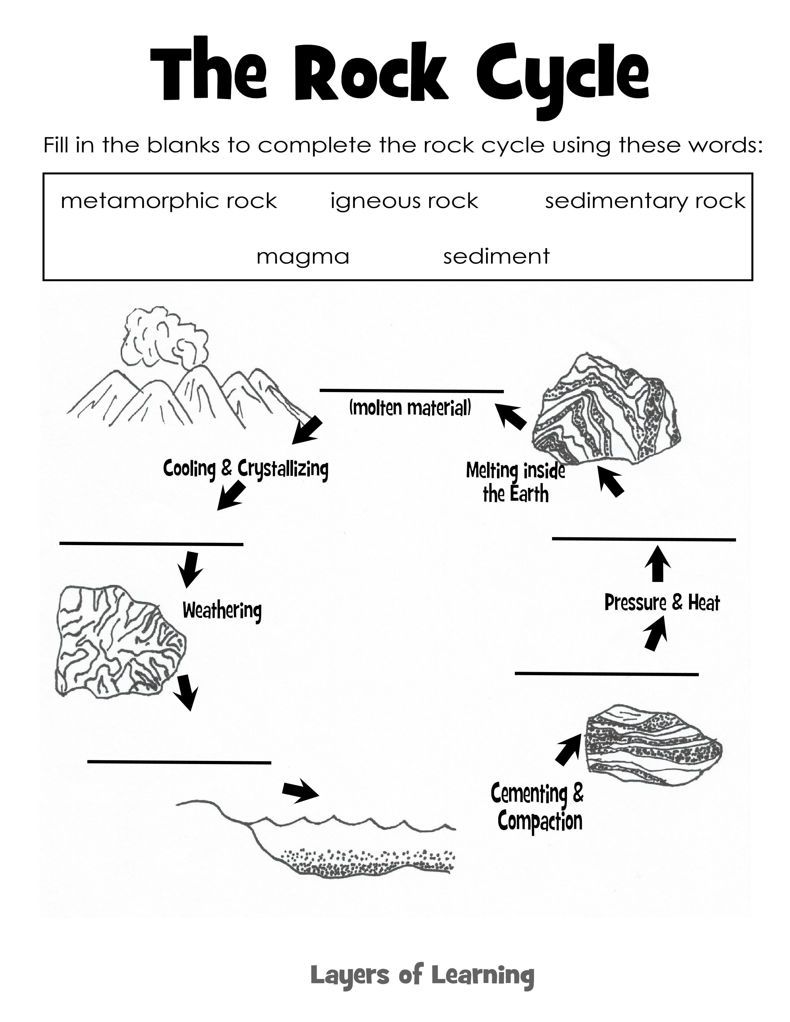 Learning About Rocks | Science | Rock Cycle, Science Worksheets - Rock Cycle Worksheets Free Printable