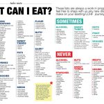 Low Carb Meal Plan With Printable | Low Carb/keto | Low Carb, Diet, Keto   Free Printable Low Carb Diet Plans