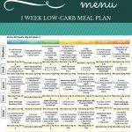 Marvel Loving, Disney Obsessed Mom Traveling And Running Though Mom   Free Printable Atkins Diet Plan
