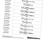 Mass Unit Conversion Worksheets Great For Math And Physics   Free Printable Physics Worksheets