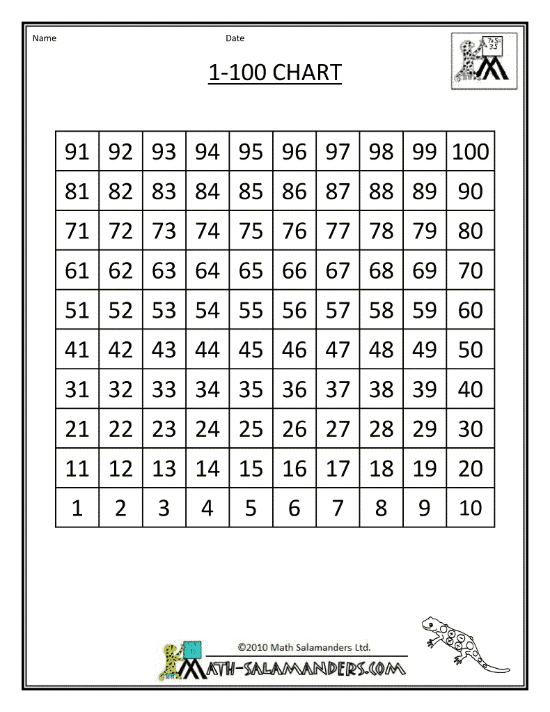 Math : 100 Chart Template Number Charts And Free Printable On - Free Large Printable Numbers 1 100