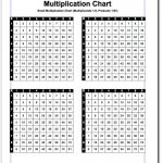 Multiplication Charts, In Many Formats Including Facts 1 10, 1 12, 1   Free Printable Multiplication Chart 100X100