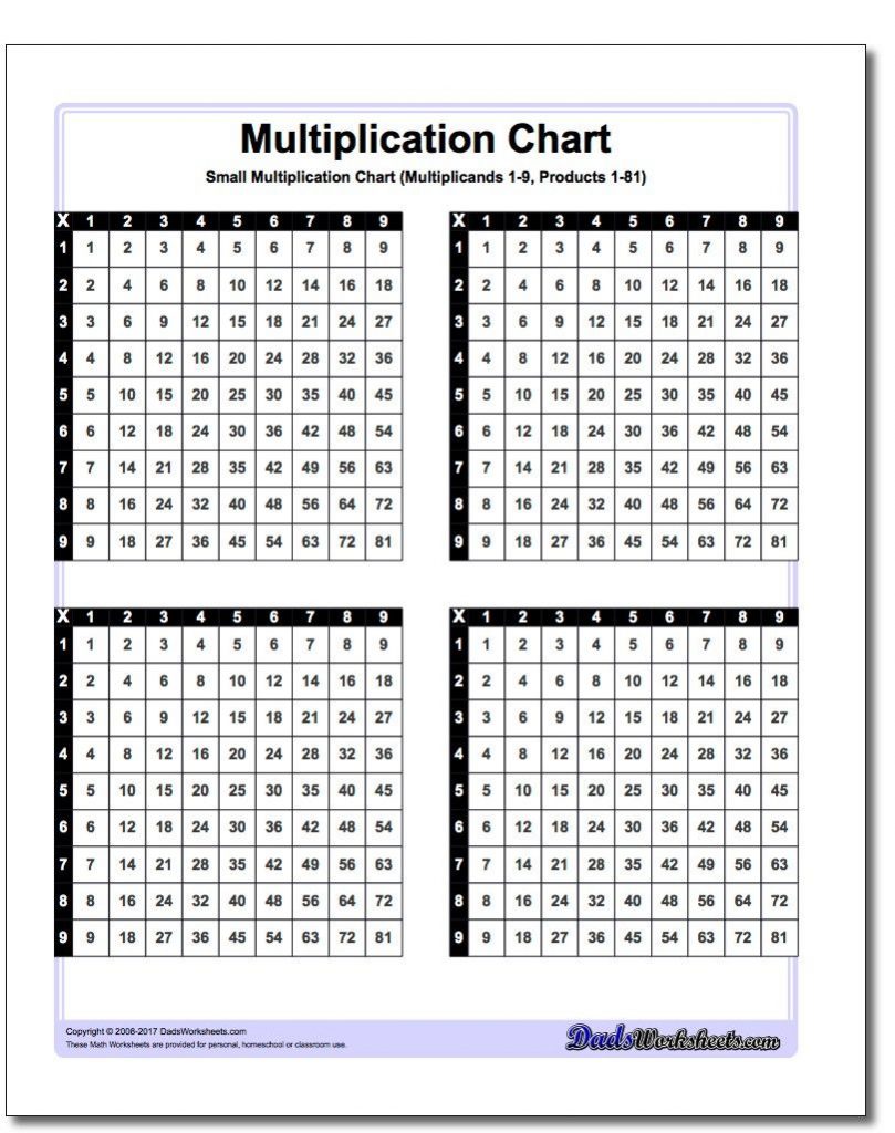 Multiplication Charts In Many Formats Including Facts 1 10 1 12 1 Free Printable 