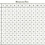 Multiplication Table Chart Printable Printable Multiplication Table   Free Printable Multiplication Chart