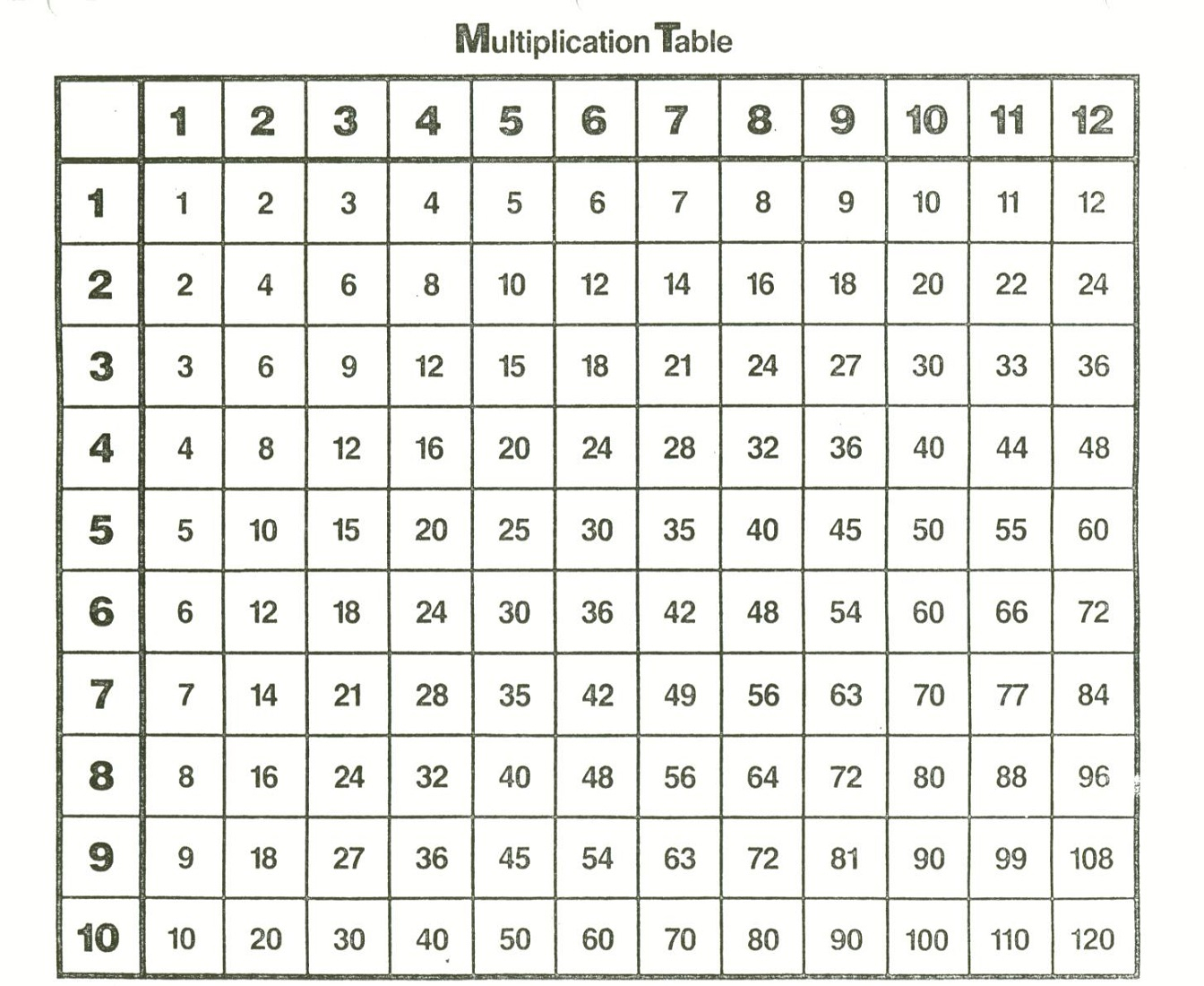Multiplication Table Chart Printable Printable Multiplication Table - Free Printable Multiplication Chart