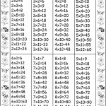Multiplication Table Practice Worksheets Free Printable   Free Printable Multiplication Chart