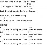 Music Forever |  /christian Worship Songs Chords/i Could Sing Of   Free Printable Lyrics To Christian Songs