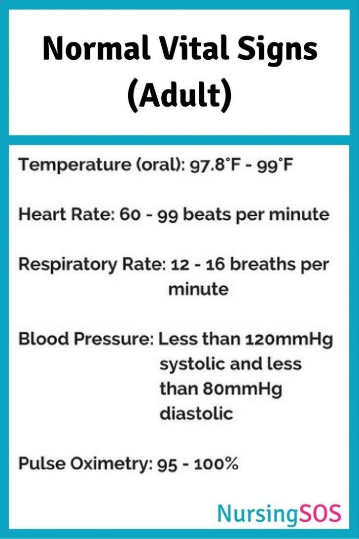 Normal Vital Signs You Need To Know In Nursing School Click Through 