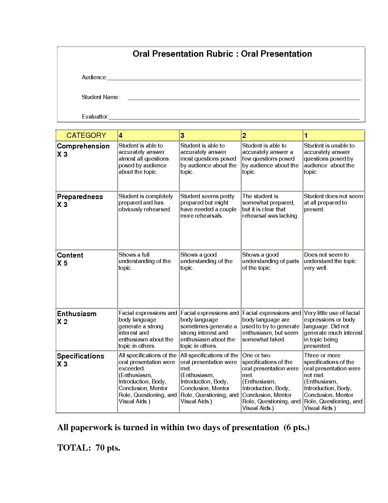 Oral+Presentation+Rubric+Elementary | Rubrics | Pinterest - Free Printable Art Rubrics