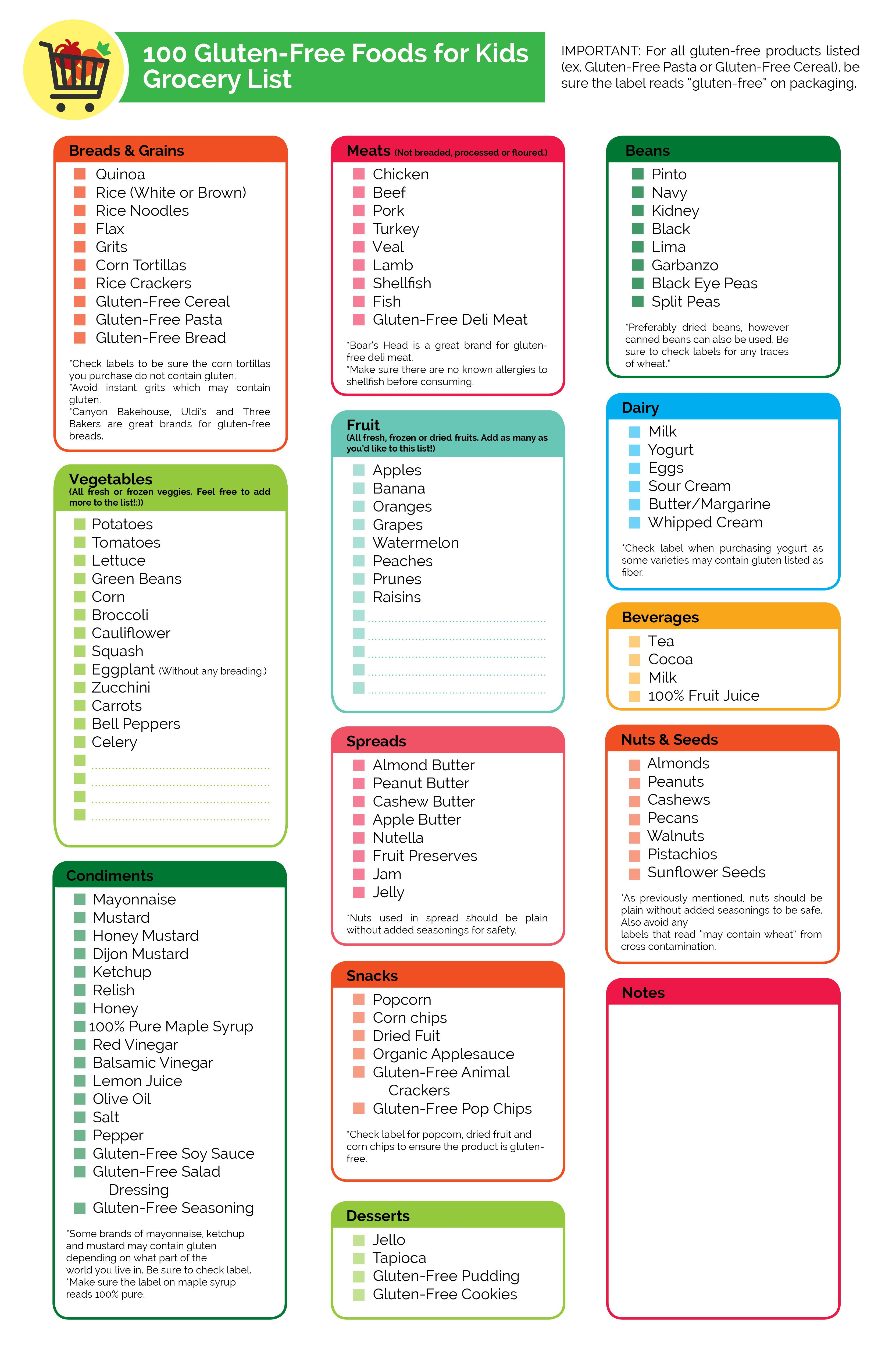 gluten free food list printable