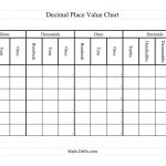 Place Value Chart Whole Numbers Inspirational Printable Place Value   Free Printable Place Value Chart