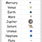 Planets,solar,system,sun,earth,chart,free,printable,toddler   Solar System Charts Free Printable