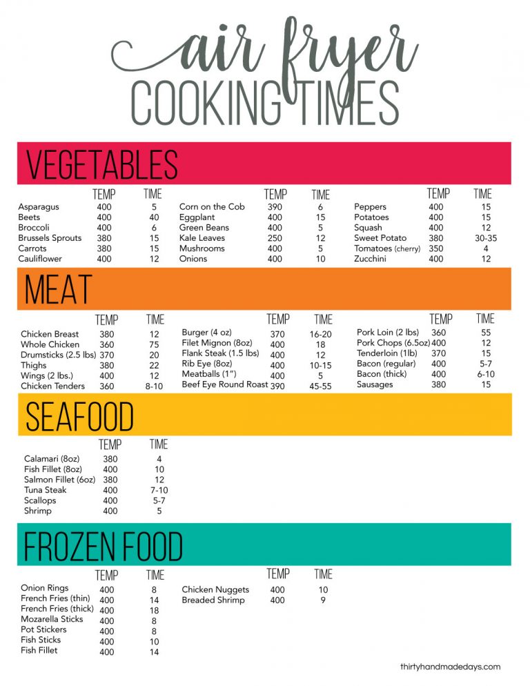 printable-deep-frying-temperature-chart-printable-world-holiday