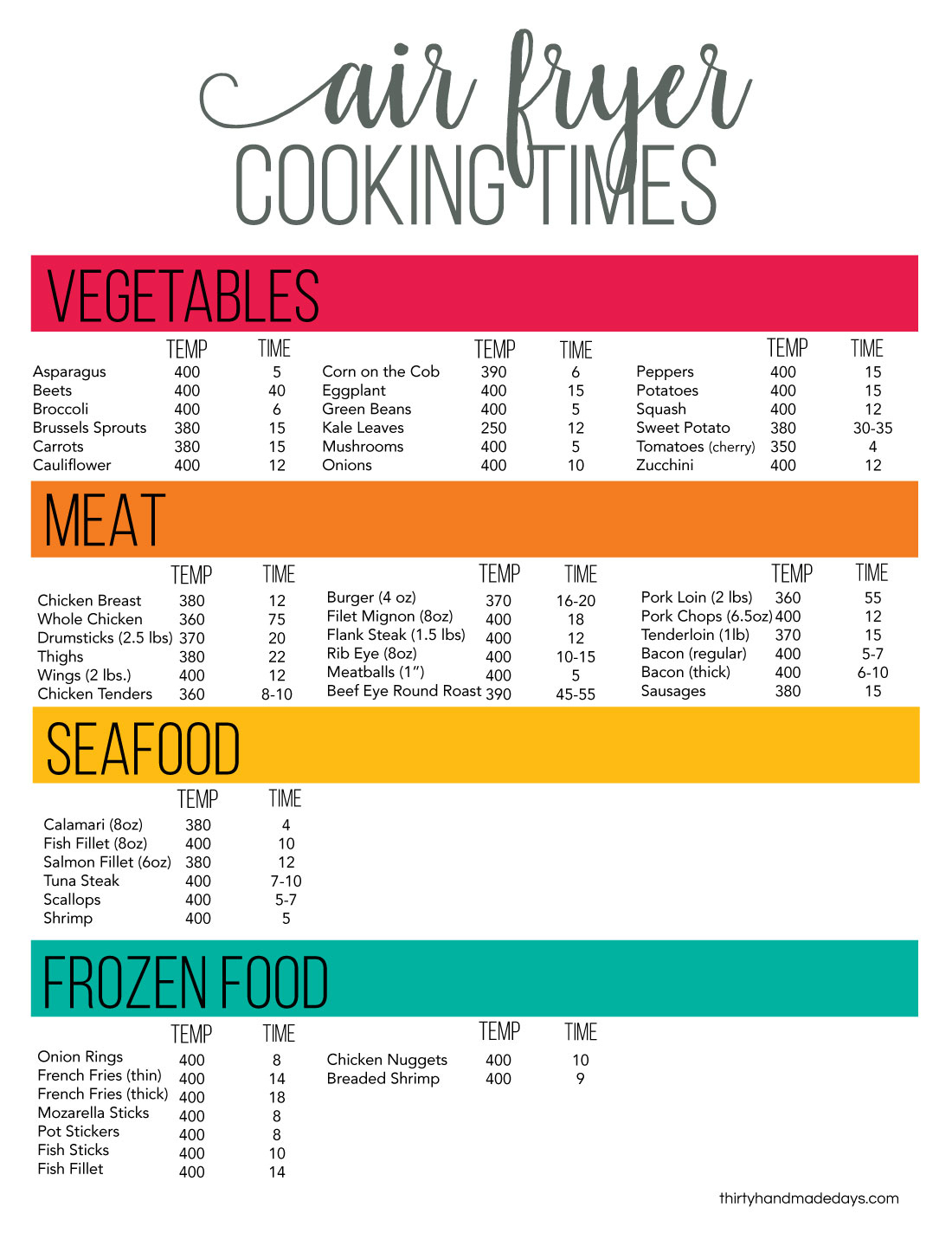 Printable Cheat Sheet For Air Fryers - Budgeting Charts Free Printable