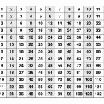 Printable Multiplication Chart And Free Printable Multiplication   Free Printable Multiplication Table