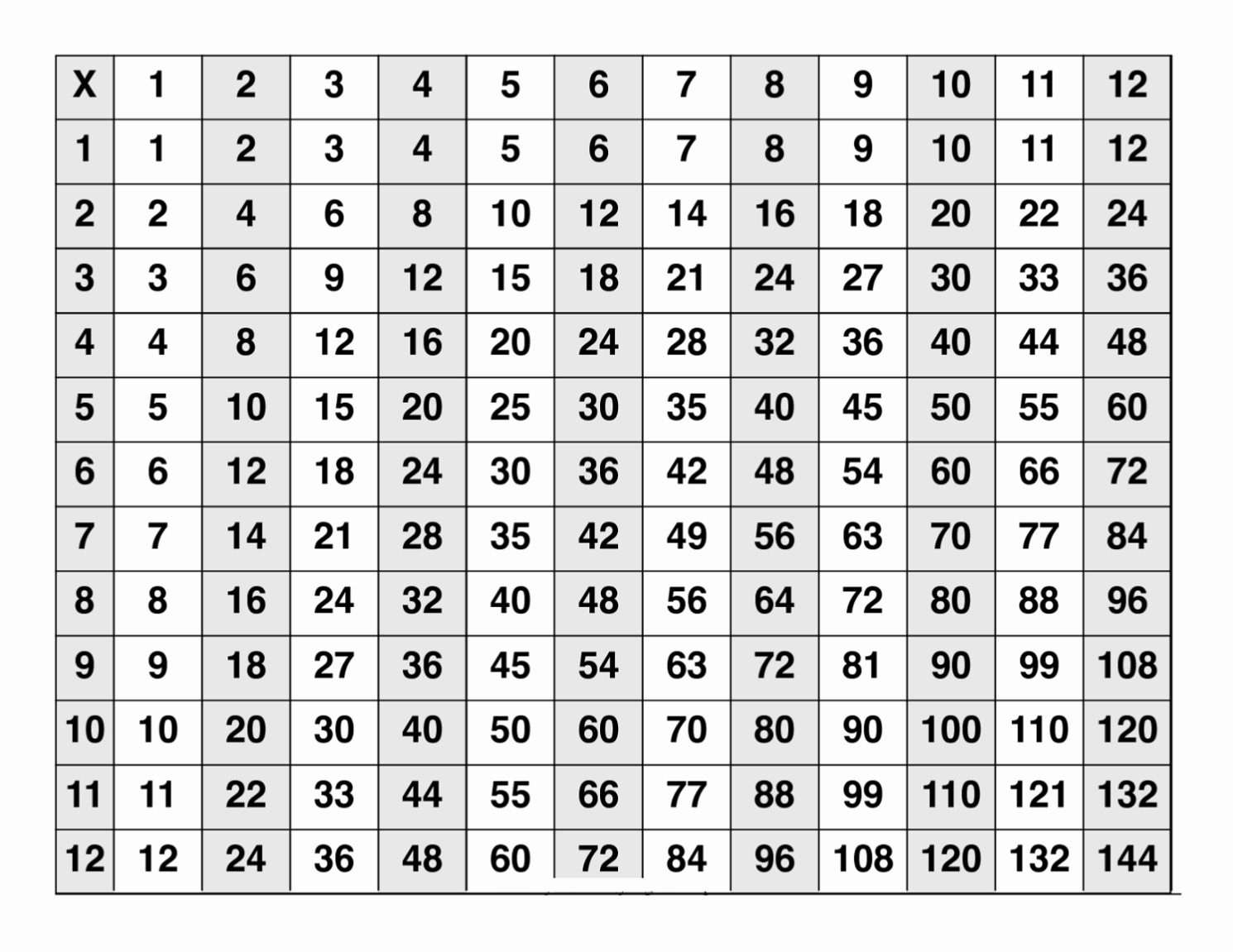 Printable Multiplication Chart And Free Printable Multiplication - Free Printable Multiplication Table