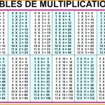 Printable Multiplication Table 100×100 Chart – Hardwareindustry For   Free Printable Multiplication Chart 100X100