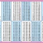 Printable Multiplication Table   Free Printable Multiplication Table