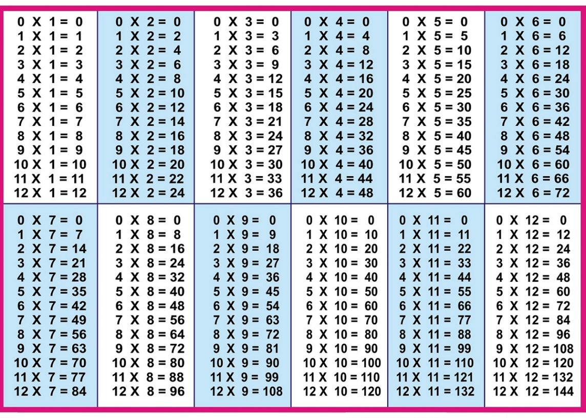 Printable Multiplication Table - Free Printable Multiplication Table